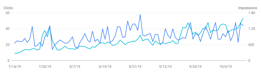 structured data for recipes